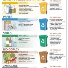 Gdzie wyrzucać opakowania po przyprawach? Praktyczne zasady segregacji odpadów