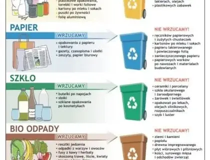 Gdzie wyrzucać opakowania po przyprawach? Praktyczne zasady segregacji odpadów